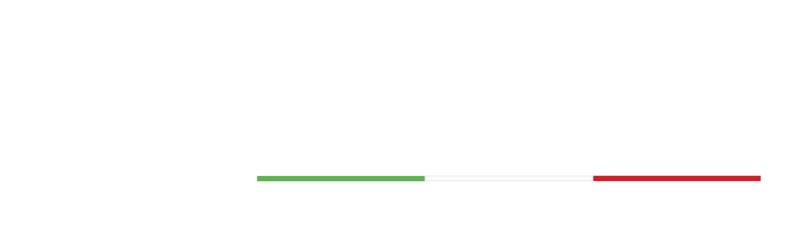 Coiler System - Meccanica di Alta Precisione per Avvolgitori Automatici a Ripatransone (AP)